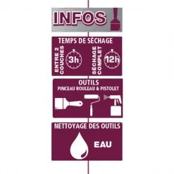 Lasure Pour Bois Lasure Bois Intérieur Extérieur V33 Résine HP Vert Provence Mat Pot 1L -Chimiqui Boutique caracteristiques lasure boi 3