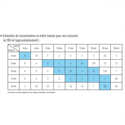 Mastic Silicone Joint étanchéité Extérieure Obra 300ml Translucide -Chimiqui Boutique consommation cartouche