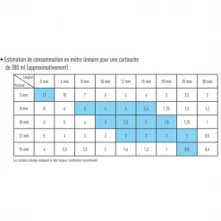 Mastic Acrylique Joint Et Fissure Obra - Cartouche De 300 Ml - Blanc -Chimiqui Boutique consommation mastic obra 30