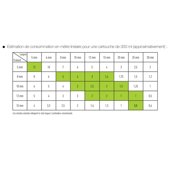 Mastic Pu Mastic Colle MS Polymère Universel Edia - Cartouche 290ml Couleur Blanc 2 Mastic Pu Mastic Colle MS Polymère Universel Edia - Cartouche 290ml Couleur Blanc – Image 2