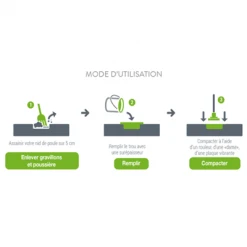 Pradier Granulats Revêtement Bitumineux Enrobé Froid Réparation Voirie Seau 25 Kg Prêt à Emploi Coloris Rouge -Chimiqui Boutique mode utilisation enrobe a f