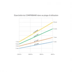 Joint Compriband Et Isolant Compriband TRS - TRAMICO - Section 15 Mm De 3-7 Mm Longueur 8 M 11 Joint Compriband Et Isolant Compriband TRS - TRAMICO - Section 15 Mm De 3-7 Mm Longueur 8 M -Chimiqui Boutique sans titre 1 14